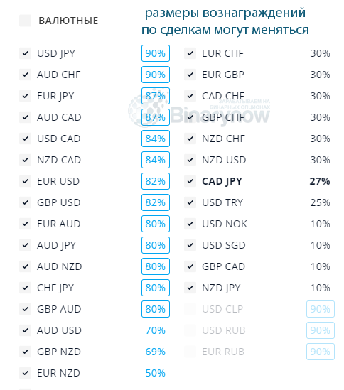 Заработок в Интернете с известными доходностями